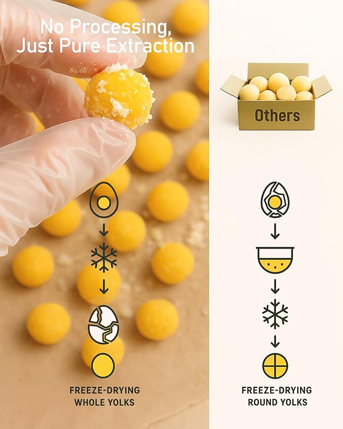 Freeze Dried Quail Egg Yolk Cats & Dogs, Treats, 5.29 oz, Single Ingredient, Freeze-Dried Pet Food for Dogs, Cats, No Additives | Grain Free | Support for Skin and Coat Health