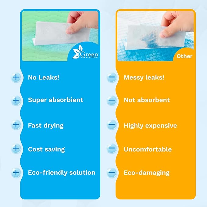 GREEN LIFESTYLE® Washable Underpads - Heavy Absorbency Reusable Bedwetting Incontinence Pads for Kids, Adults, Elderly, and Pets - Toddler Mattress Pads for Bed, Sofa, Floor (Pack of 40 - 34x36)
