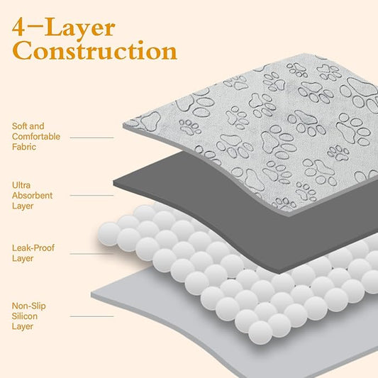 Qeils Reusable Puppy Pads, 2 Pack Washable Pee Pads for Dogs, Waterproof Non Slip Wee Wee pad, Absorbent and Leakproof Training Mats for Potty, Crate, Playpen, Bed, Sofa, 36"x 41"