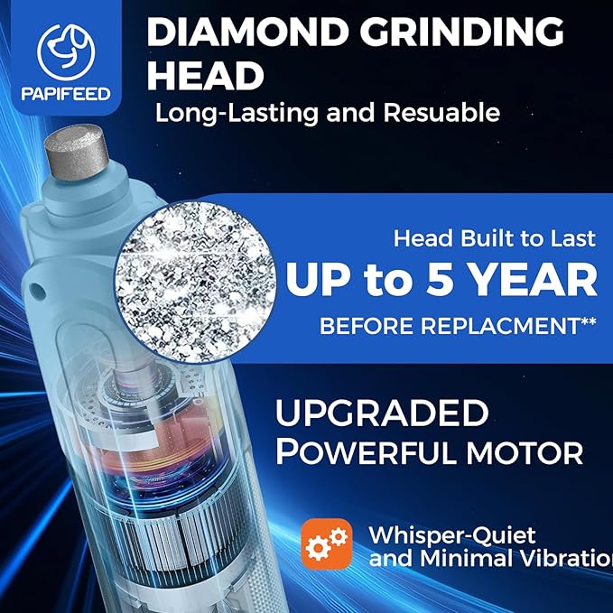 PAPIFEED 6-Speed Dog Nail Grinder Quiet with Dog Nail Trimmers, 2 LED Lights & Dust-Proof Cover, Nail Grinder for Large/Medium/Small Dogs & Cats, Rechargeable Type-C Charging - Blue Kit