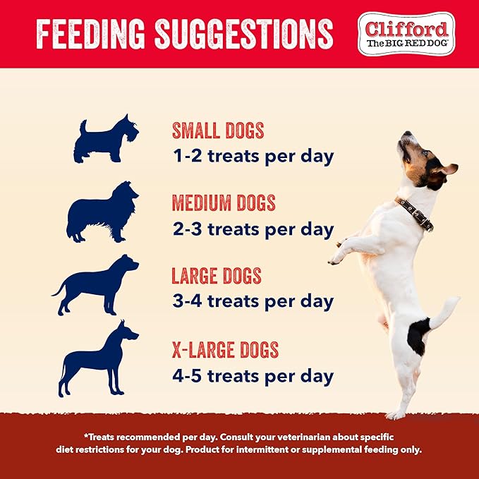 Clifford The Big Red Dog Soft Training Treats for Puppies and Dogs – Healthy, High Protein, Grain Free, Soft Puppy Treats for Small Dogs and Large – Real Chicken Sausage – 6oz