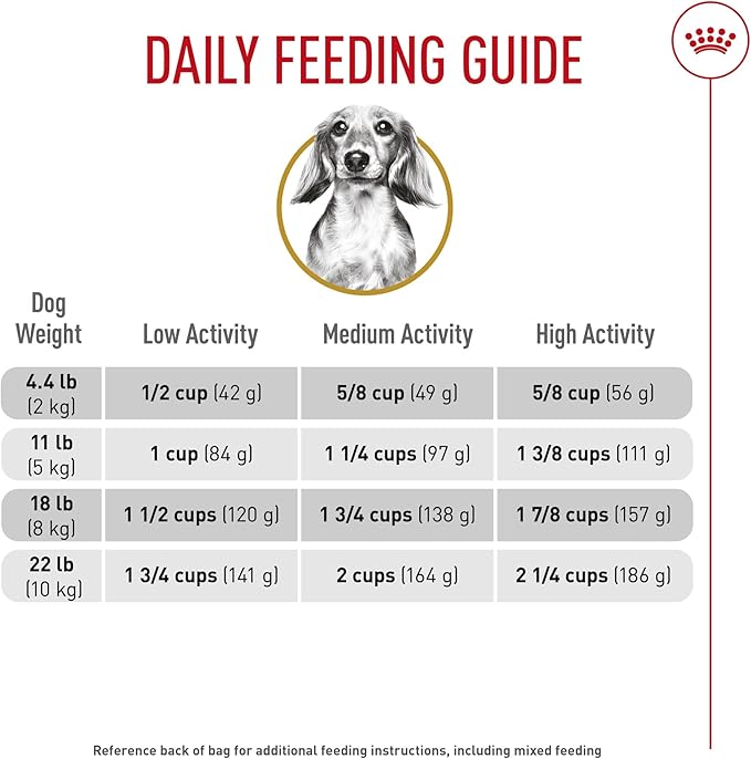 Royal Canin Dachshund Adult Breed Specific Dry Dog Food, 10 Lb bag