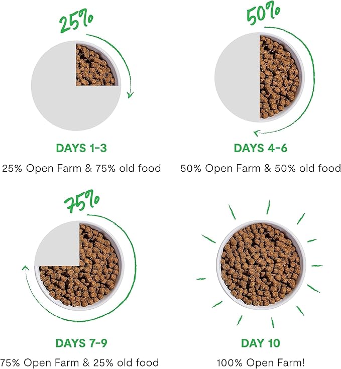Open Farm, RawMix Grain-Free Dry Dog Food, Protein-Packed Kibble Coated in Bone Broth with Freeze Dried Raw Chunks, Chicken & Turkey, Open Prairie Recipe, 20lb Bag