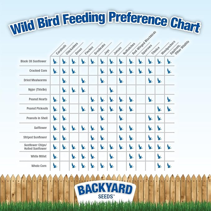 CountryMax Backyard Seeds Squirrel and Friends Wildlife Feed – 20 lb Non-GMO Mix for Squirrels, Deer, Birds, Rabbits, Chipmunks & More – All-Natural Backyard Animal Food