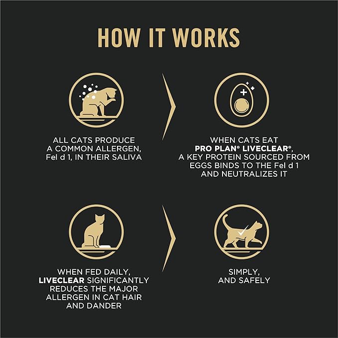 Purina Pro Plan Allergen Reducing, Sensitive Skin & Stomach, High Protein Cat Food, LIVECLEAR Turkey and Oatmeal Formula - 12.5 lb. Bag
