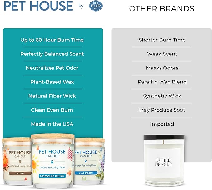 Pet House Candles, Plant-Based, Long Lasting Scented Pet Friendly Candles for Home - Mediterranean Sea
