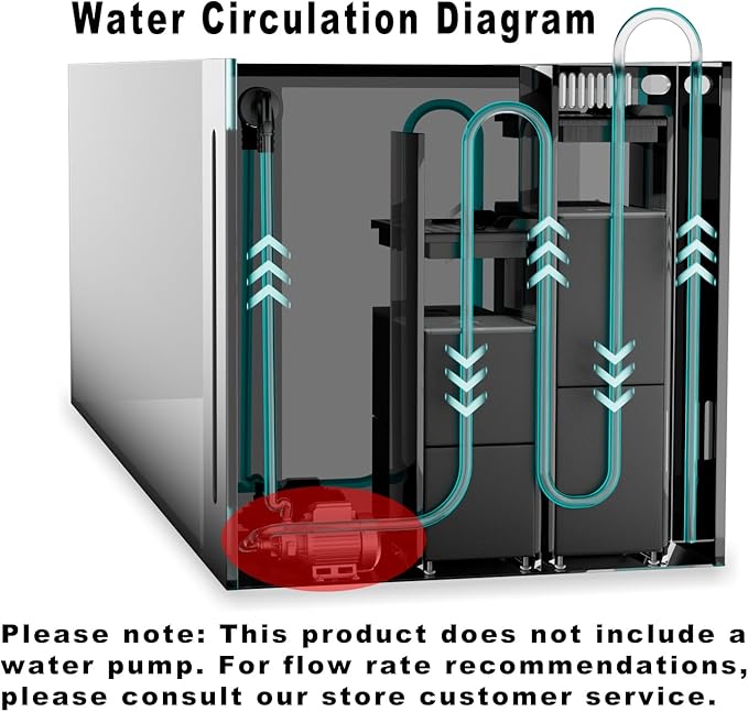 Ultra Clear Rimless Aquarium Tank Low Iron Glass Side Filtration + Anti-Jumping net (60Gal)