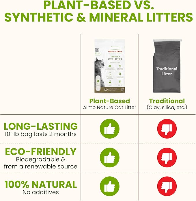 Almo Nature Soft Texture Cat Litter 10 lbs - Plant-Based, Clumping, Biodegradable, Non-Toxic, Compostable, Eco-Friendly, Odor Control, Low Dust, Safe for Cats & Kittens