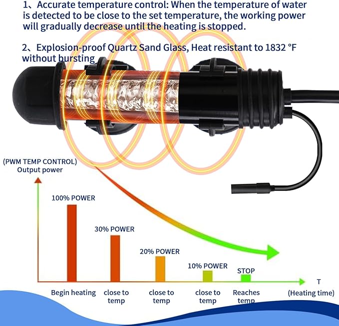 Small Aquarium Heater 100W,Fish Tank Heater for 10-20 Gallon,Suitable for Freshwater and Marine Saltwater,Dual Digital Display Controller, Mini Water Heater,for Betta/Turtle Tank