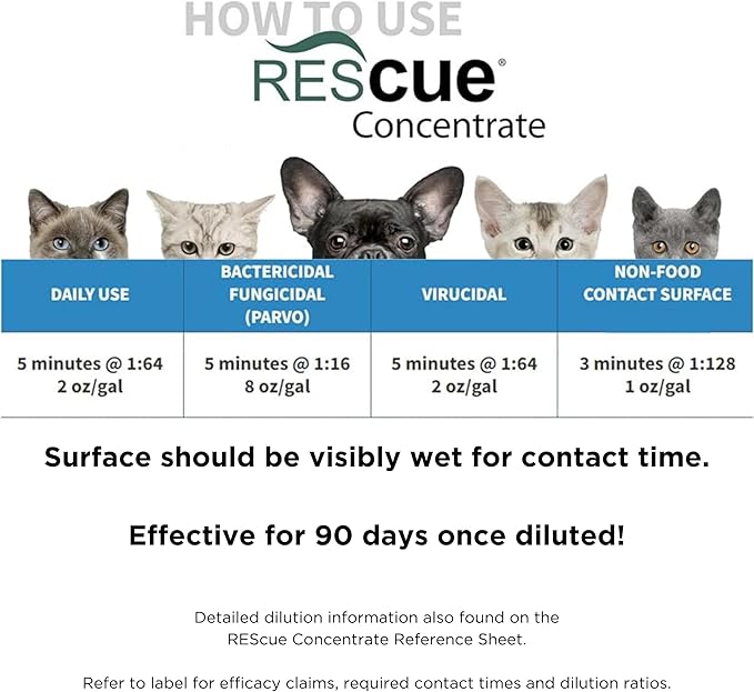REScue One-Step Disinfectant Cleaner & Deodorizer – For Veterinary Use, Animal Shelters, Pet Foster Homes, Kennels, Litter Box, Pet Grooming Surfaces – Sanitizing Concentrate, 1 Gallon (4 Pack)