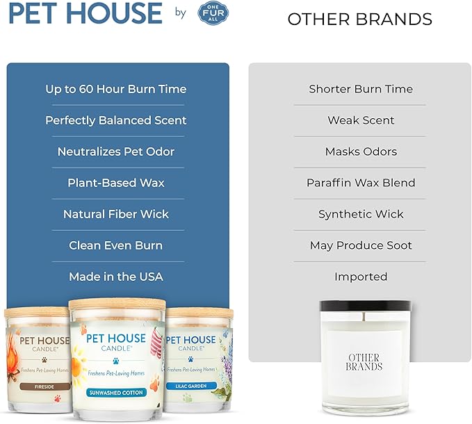 One Fur All Pet House Christmas Candles, Long Lasting, Clean Burning, Soy Wax Scented Candles for Pet Odor, Winter Fig