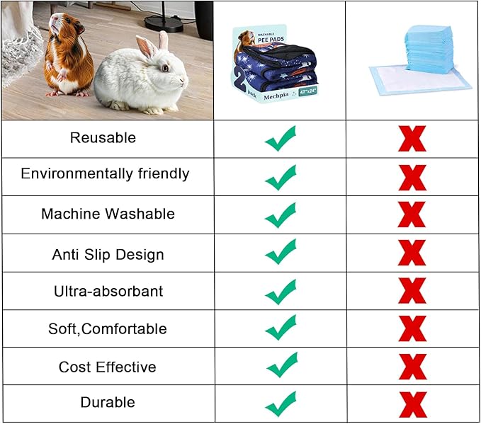 2 Pack Guinea Pig Cage Liners - Washable 47"X24" Bedding Pee Pad, Super Absorbent, Waterproof & Anti-Slip Reusable Mat for Rabbit, Hamster, Rat, Small Animal