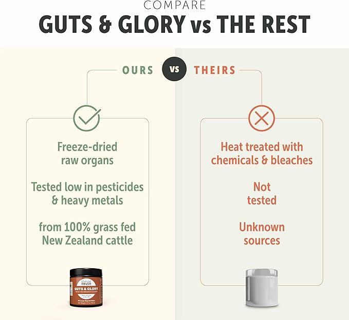 Guts & Glory - Freeze Dried Organs for Dogs - with 100% Grass-Fed New Zealand Beef - Rich in Minerals - Veterinarian Formulated - 30 Large Dog Servings