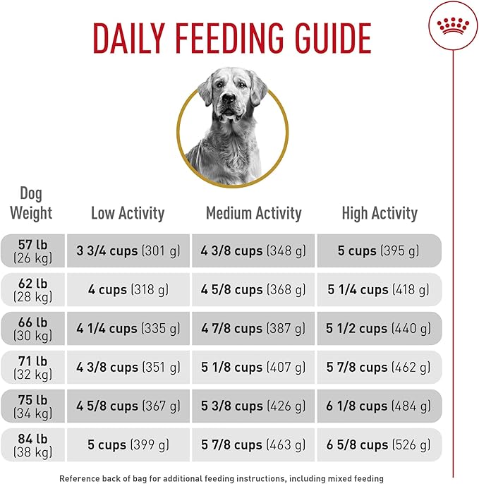 Royal Canin Golden Retriever Adult Dry Dog Food, 30 lb bag