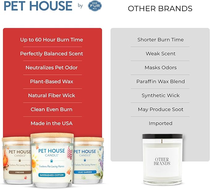 One Fur All Pet House Candle Plant-Based/Soy - Clean Burning Scented, Long Lasting Pet Odor Candle for Home - Vanilla Crème Brulee