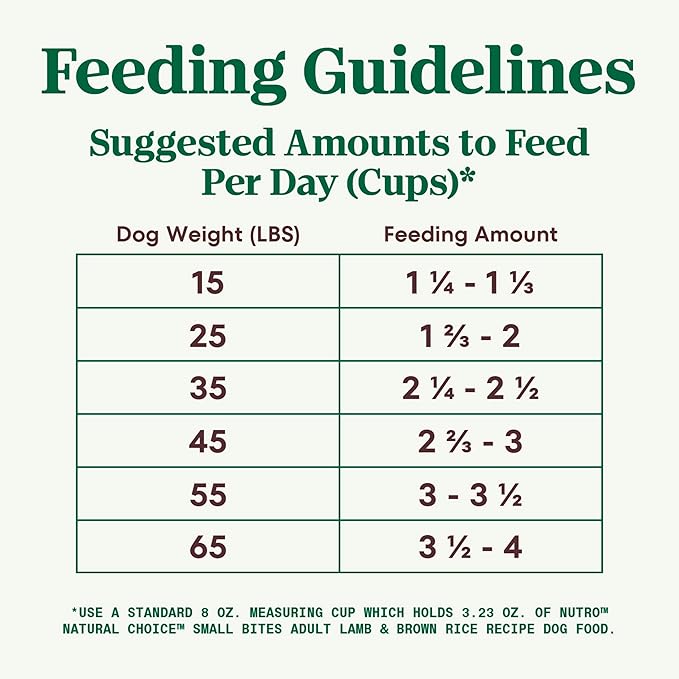 Nutro Natural Choice Small Bites Adult Dry Dog Food, Lamb and Brown Rice Recipe, 12 lbs.