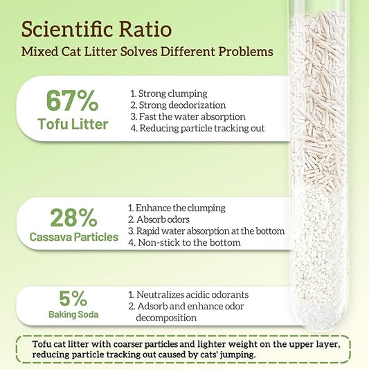 Non-Stick Box Tofu Cassava Cat Litter, 2Pack Ultra Clumping Low Tracking Kitty Litter, Natural Biodegradable Litter, Plant Odor Control, Low Dust Easy to Scoop, Light Color for Health Tracking,18Lb
