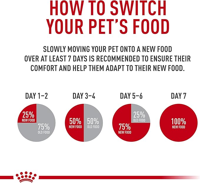 Royal Canin Adult Cat Sensitive Digestion Dry Adult Cat Food, 15 lb bag