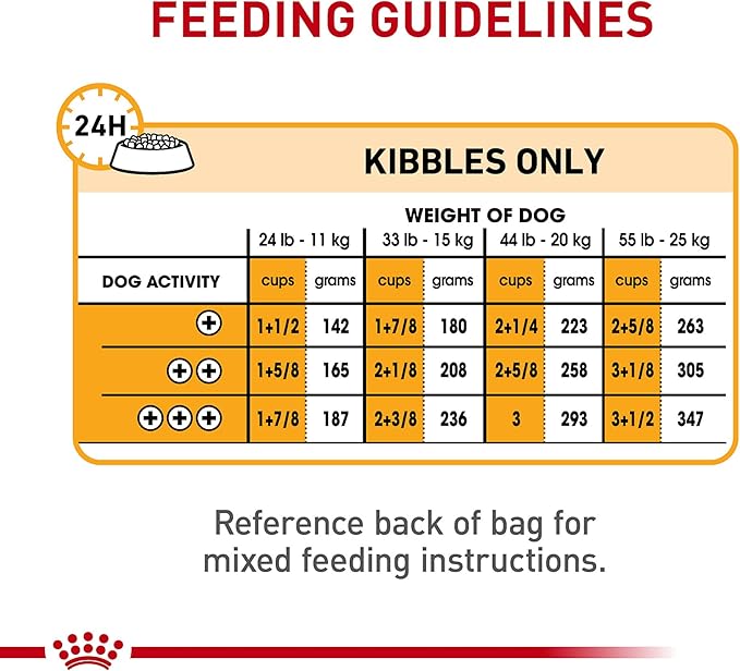 Royal Canin Medium Sensitive Skin Care Dry Dog Food, 6 lb bag