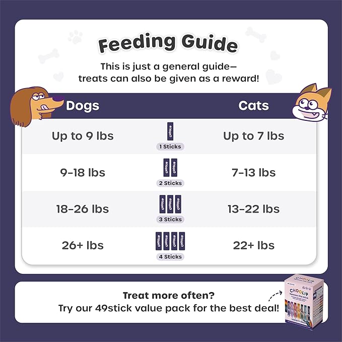 Squeeze Vita Stick Lickable Cat and Dog Treats – 49-Count Brain Support Sticks with Multivitamins, Soft Squeezable Paste for All Life Stages, Supporting Brain Health