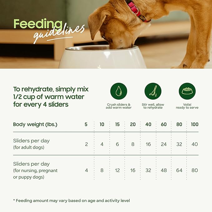 smallbatch Pets Freeze Dried Raw Dog Food, Chicken Recipe, 14 oz, Organic High Protein Dog Food, Grain Free, Made in The USA, Humanely Raised Meat, Single Protein, for Picky Eaters, Hydrate & Serve