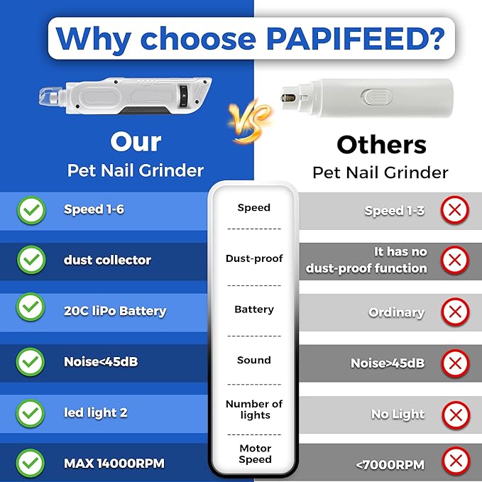 PAPIFEED 6-Speed Dog Nail Grinder Quiet, Silent Groom Pro with 2 LED Lights & Dust-Proof Cover, Nail Grinder for Large/Medium/Small Dogs & Cats, Rechargeable Type-C Charging - White