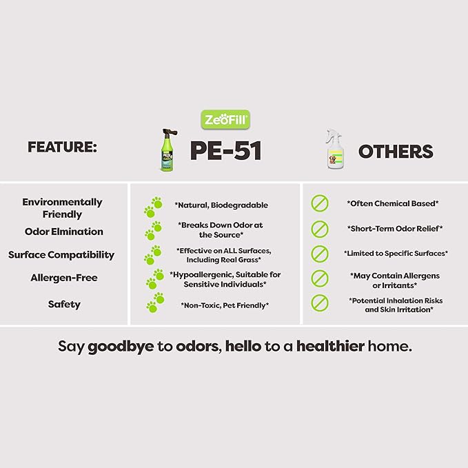 ZEOFILL PE-51 Pet Odor Eliminator – Pet, Turf & Yard Urine Odor Eliminator | Cat & Dog Pee Deodorizer Spray | Dual Pack of 32oz Bottles & 1 Max Flow Garden Hose Spray Nozzle | All Natural Enzymes