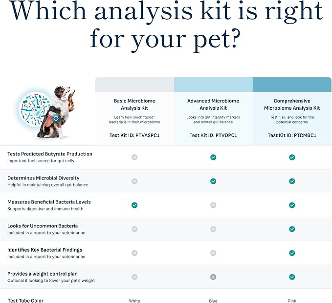 Microbiome Analysis Kit — Basic for Cats and Dogs, Powered by Purina - 4.8 oz. Box
