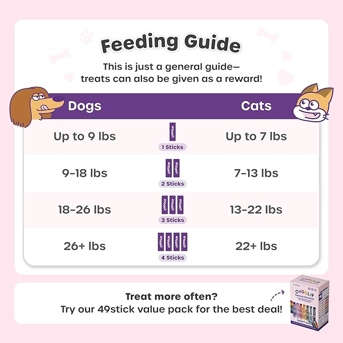 Squeeze Vita Stick Lickable Cat and Dog Treats – 49-Count Variety Pack with Multivitamins, Soft Squeezable Paste for All Life Stages, Supporting Overall Health