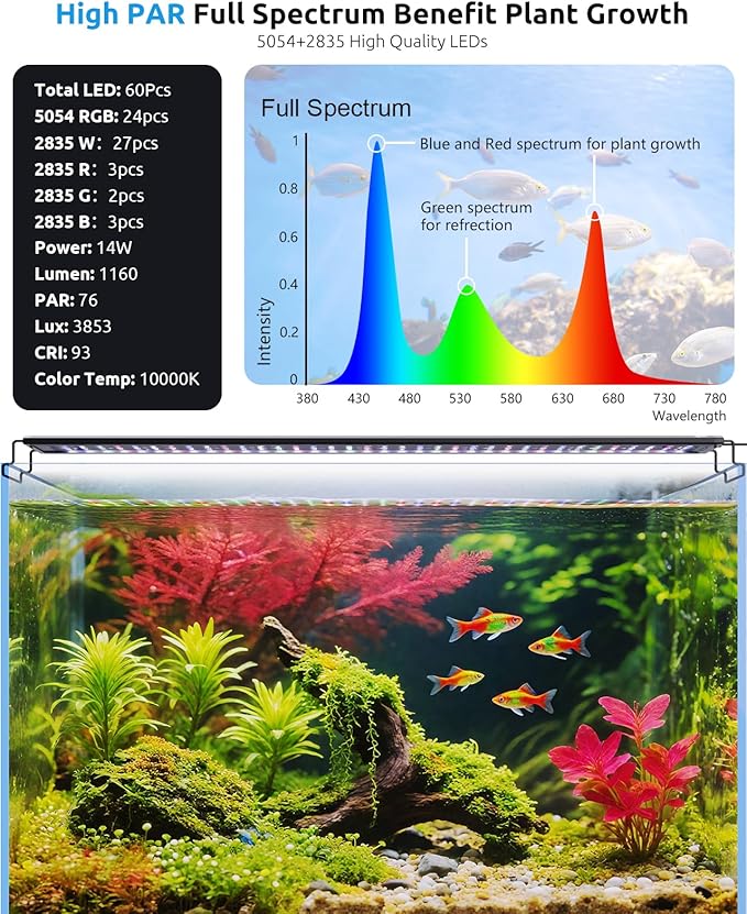 LED Aquarium Light, 12-18in Full Spectrum Lights for Fish Tank with Thermometer, 24/7 Programmable with Power Off Memory, WRGB Custom, 20 Level Brightness for Freshwater Aquariums