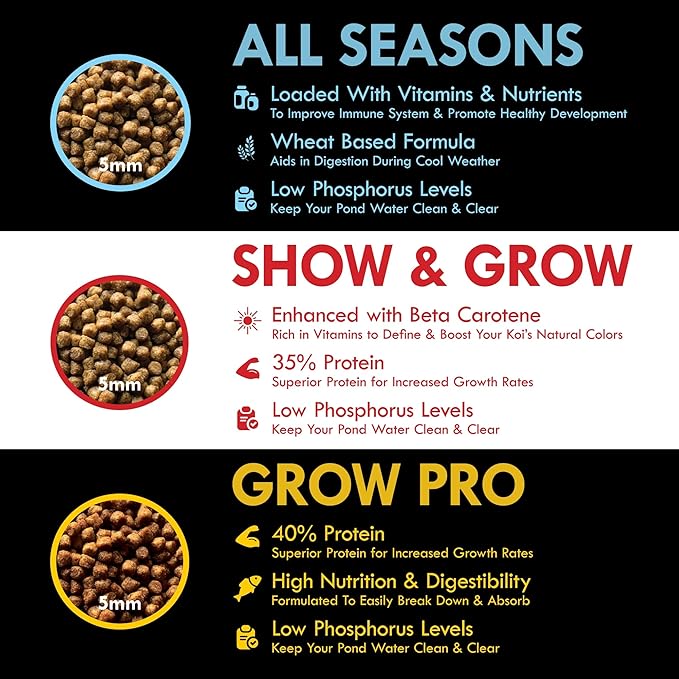 HALF OFF PONDS Show and Grow Koi and Goldfish Color Enhancing and Protein Food 5 lb Bag - KOISG-005