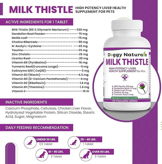 Milk Thistle for Dogs with High Potency Liver Health Supplement for Pets (120 tabs)