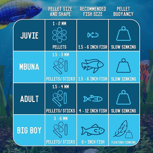 RON'S CICHLIDS African Cichlid Fish Food, Premium Tropical Fish Food Pellets with Protein, Veggies & Fruits for Healthier, Brighter & Bigger Tropical Fish & Cleaner Tanks, Mbuna Blend, 2.5 LB