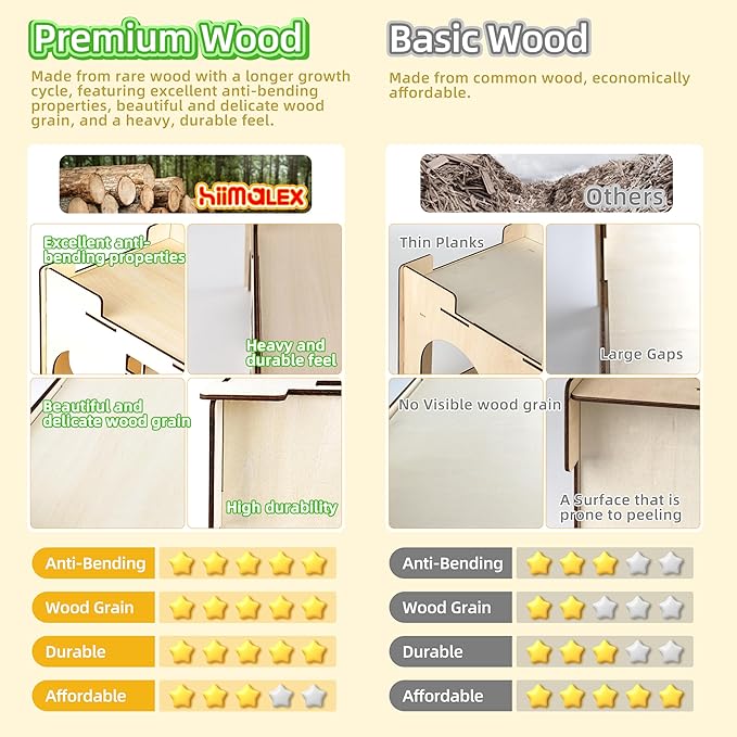 HIIMALEX Extra Large Sturdy Bunny Castle Hideout for Indoor Rabbits Play House with Stairs Round Edges Detachable Habitats for Rabbit Guinea Pig Chinchilla Hedgehog