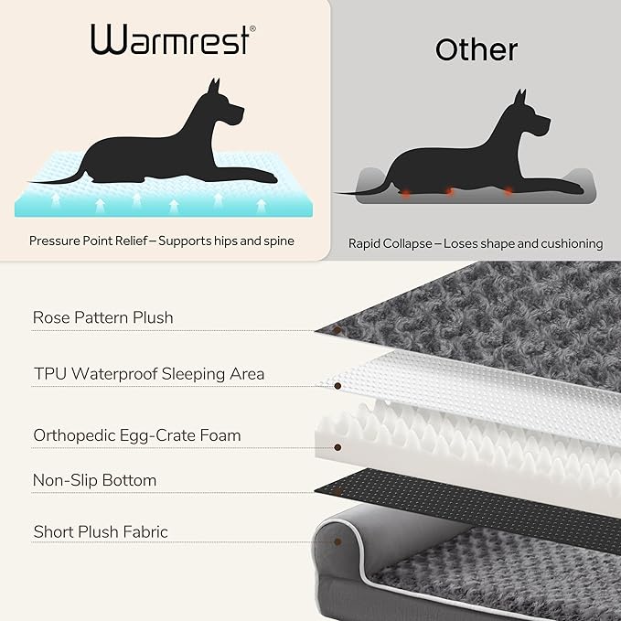 Orthopedic Dog Beds for Extra Large Dogs, Waterproof XL Pet Bed with Sides, Non-Slip Bottom and Egg-Crate Foam Large Pet Couch Sofa with Washable Removable Cover, Dark Grey