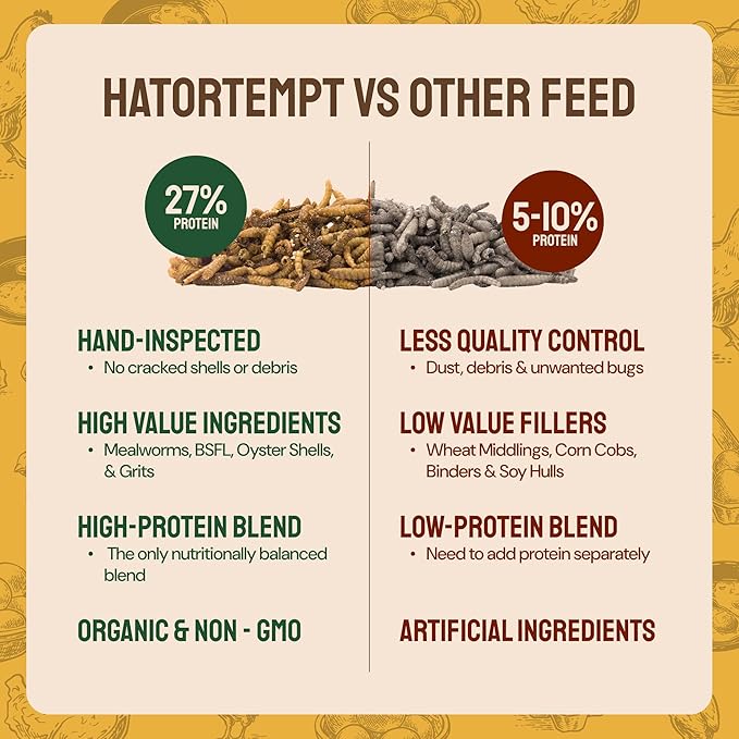 10lb Grubs & Grits Organic Chicken Feed - 3 Grub Blend with Oyster Shells & Grits - Dried Mealworms for Chickens Plus Large & Small Black Soldier Fly Larvae - Food Designed for Foraging