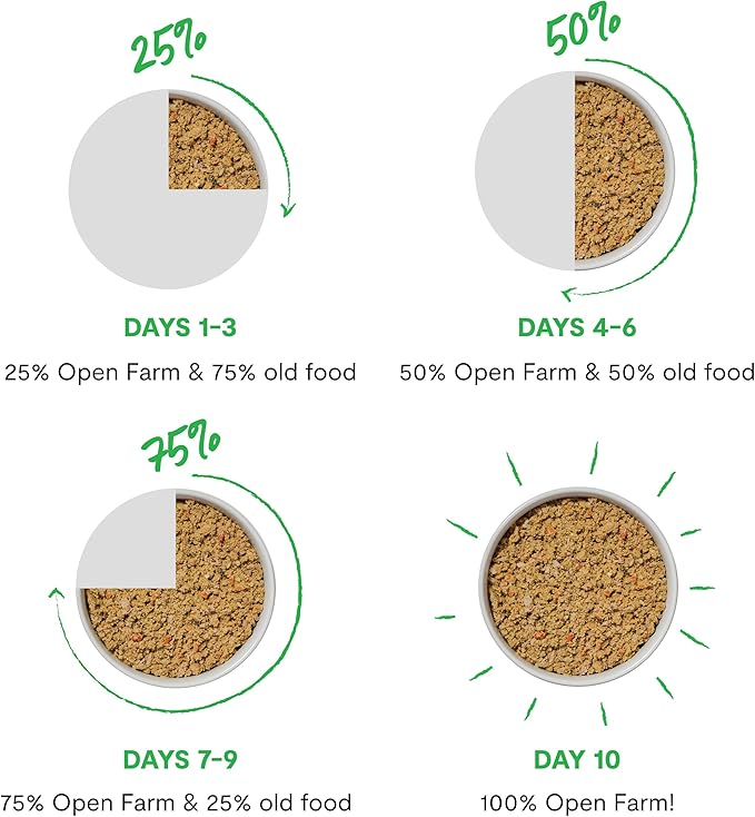 Open Farm Canned Dog Food, Paté for Complete & Balanced Nutrition, Grain-Free and Legume-Free, Harvest Chicken Recipe, 12.5oz Cans (Pack of 12)