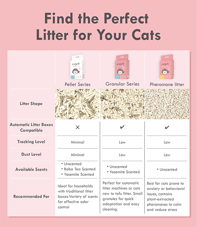 Lady N Granular Tofu Cat Litter Mini-Pellet Compatible with Automatic Self Cleaning Cat Litter Box, Strong Clumping Ultra Absorbent, Low Tracking, Odor Control Activated Charcoal 9lb
