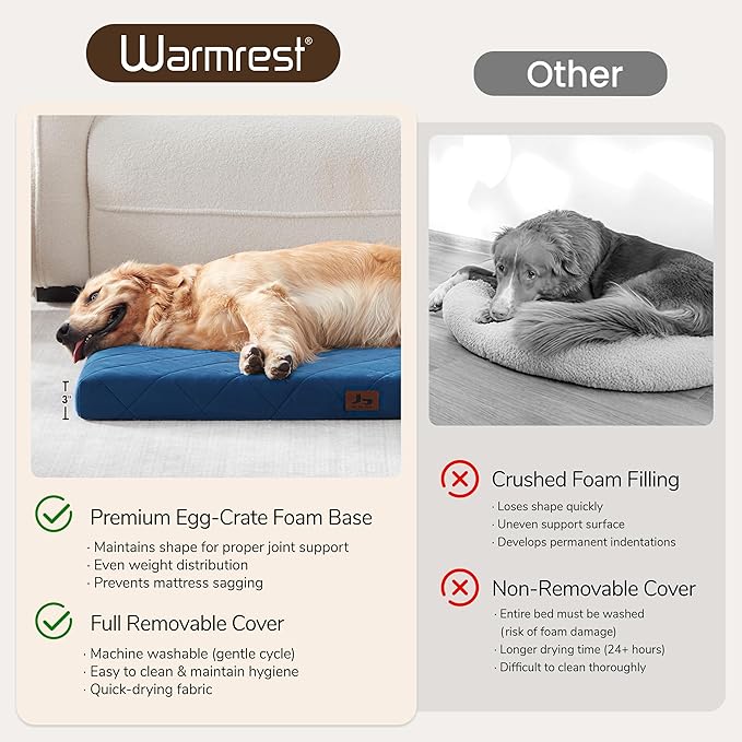 Orthopedic Dog Crate Bed Washable for Large Medium Dogs, Waterproof Pet Bed Mat with Egg Crate Foam, Flat Dog Crate Pad with Removable Washable Cover, 35 x 22 Inch Kennel Pads, Navy