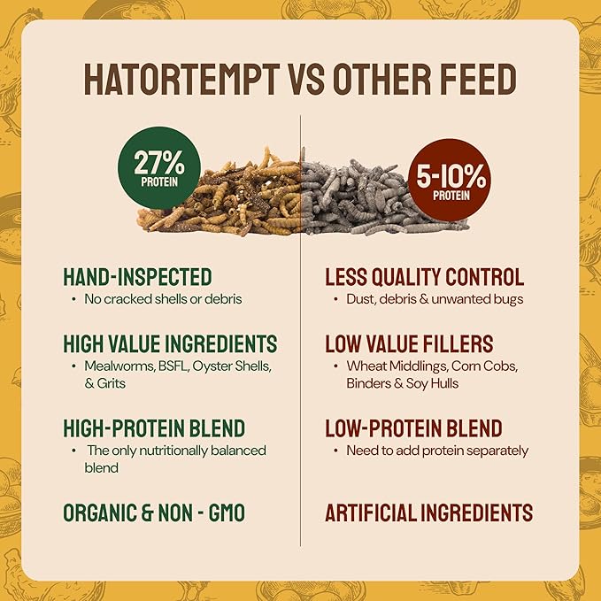 5lb Grubs & Grits Organic Chicken Feed - 3 Grub Blend with Oyster Shells & Grits - Dried Mealworms for Chickens Plus Large & Small Black Soldier Fly Larvae - Food Designed for Foraging