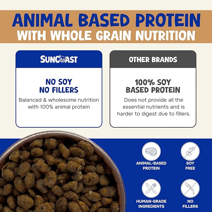 Wholesome Balance Sugar Glider Food - Chicken & Rice | 3 lbs of Premium Dense Food for Sugar Gliders and Small Animals - 4 Months Supply