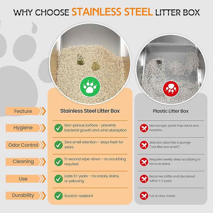 Stainless Steel Cat Litter Box with Lid, Cat Metal Litter Box with High Sides, 24"L x 16"W x 12"H, Extra Large Enclosed Litter Pan, Grey, 2PC (Non-Sticky, Easy to Clean, Anti-Urine Leakage)
