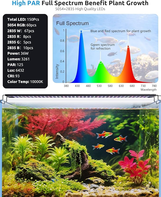 Aquarium Plant Growth Light, 30-36in Full Spectrum LED Fish Lights with Temperature Monitor, 24/7 Programmable with Power Off Memory, WRGB Custom, 20 Dimmable for Freshwater Aquariums