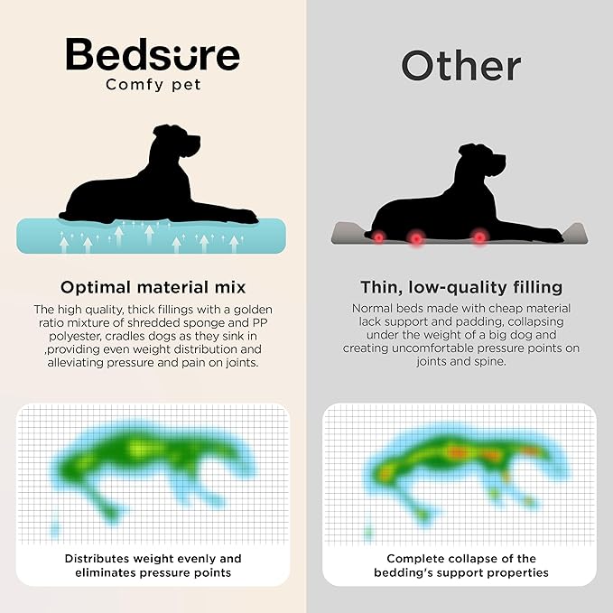 Bedsure Orthopedic Dog Beds Large Sized Dog - Extra Thick Supportive Large Dogs Bed with Waterproof Washable Cover, L Plus Comfort Pet Bed Sofa with Soft Plush Sherpa and Nonskid Bottom, Beige, 38"