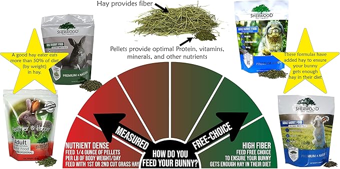 Sherwood Pet Health Adult Rabbit Food Alfalfa Timothy Hay-Based Blend 20 lbs, Grain and Soy-Free for Better Digestion
