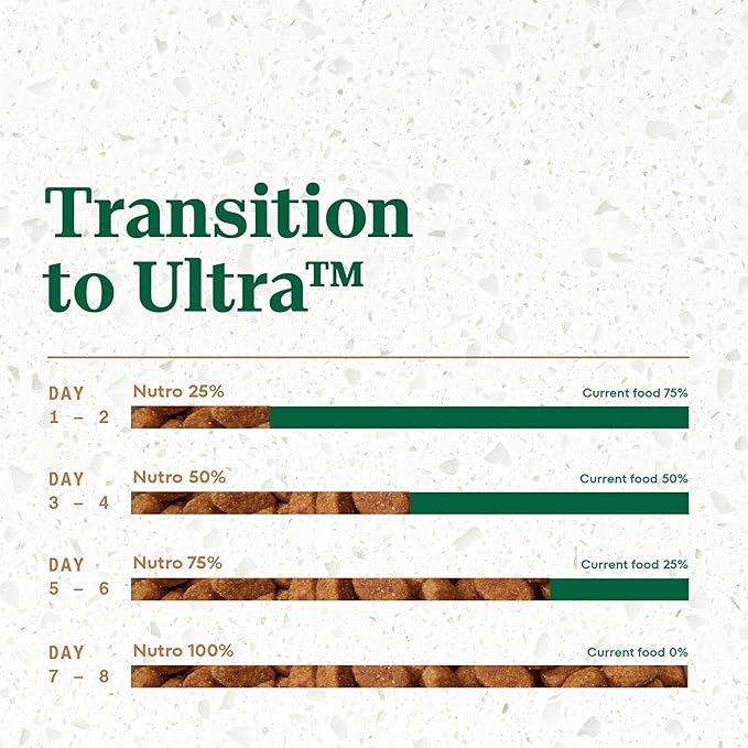 Nutro Ultra Adult Dry Dog Food with a Trio of Proteins from Chicken, Lamb and Salmon, 4 lb Bag