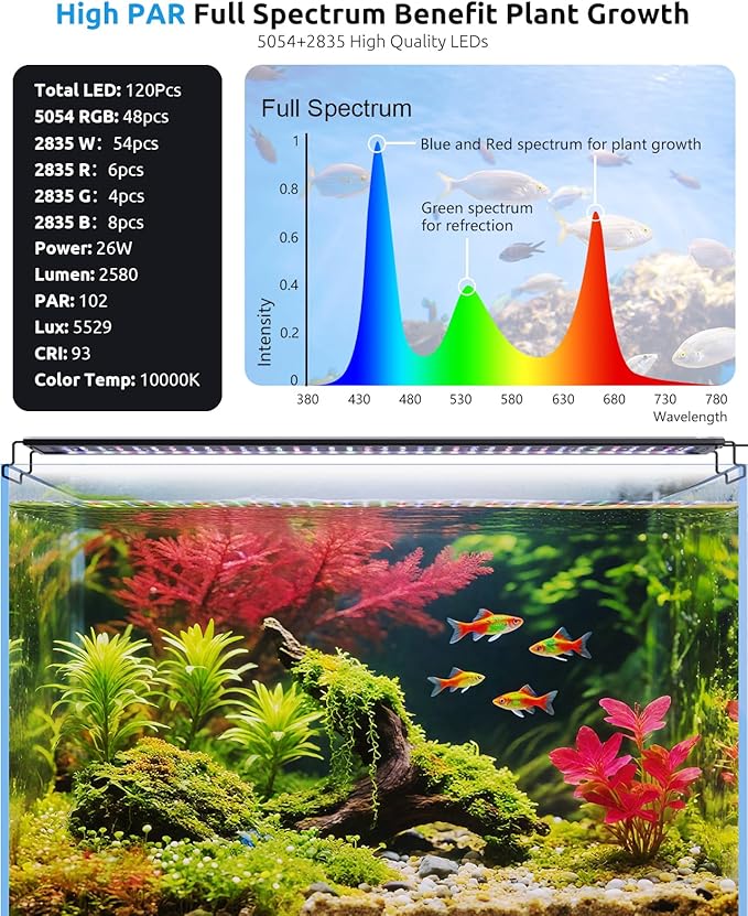 Aquarium Light for Fish Tanks, 24-30in Full Spectrum LED Lights with Temp Alarm, 3 Timers Auto On/Off with Memory Function, WRGB Custom, 20 Level Dimmable Brightness for Freshwater Plants