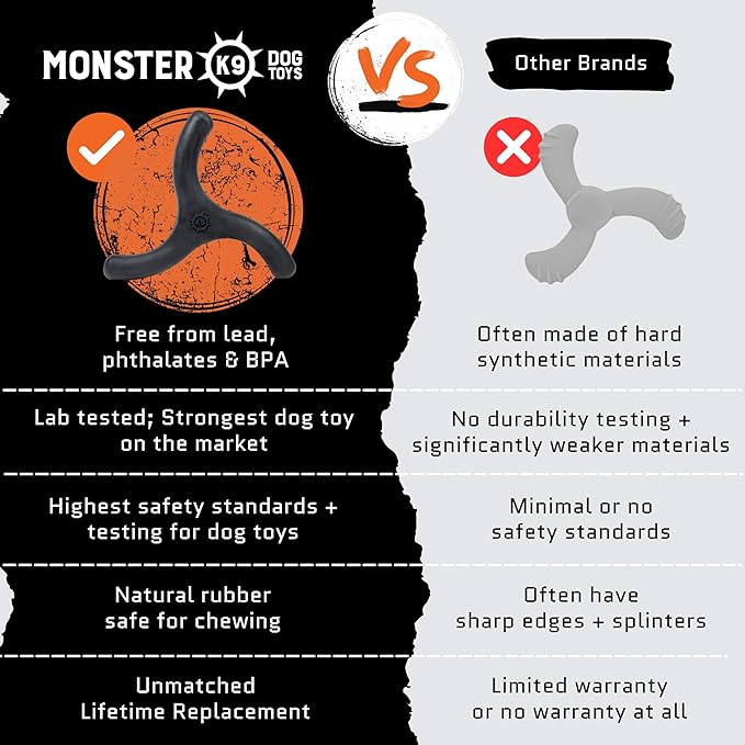 Monster K9 Indestructible Dog Toy – Lifetime Replacement - Durable Chew Toy for Aggressive Chewers - Safe Non-Toxic Natural Rubber - Chew, Tug & Fetch - Tough, Heavy Duty - Med/Large Breed, 8” Wide