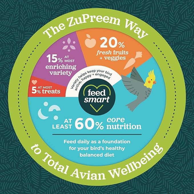 ZuPreem Natural Bird Food, Daily Bird Feed Pellets for Cockatiel, Lovebird, Quaker, Small Conure, Lorikeet, Core Nutrition, Added Vitamins, Made in USA, Cockatiel Food, (Medium, 10 lb Bag)