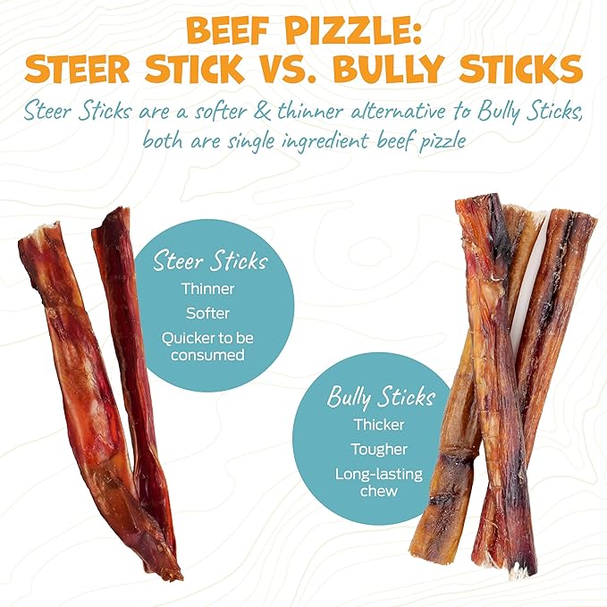 Steer Sticks for Dogs Rawhide Free Dog Treats - Single Ingredient Bullysticks Natural Dogs Chews - Odor Free Bully Sticks - Fully Digestible Dog Chew Stick 11-12" (10 Count)
